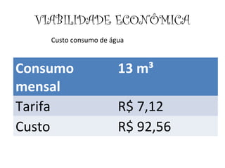 VIABILIDADE ECONÔMICA
Custo consumo de água
Consumo
mensal
13 m³
Tarifa R$ 7,12
Custo R$ 92,56
 