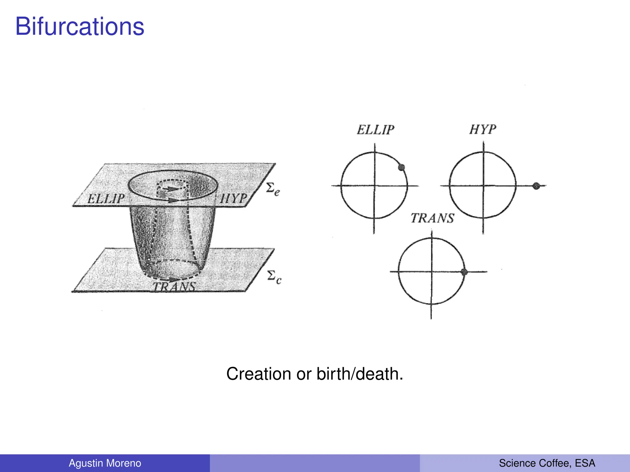 Bifurcations
Creation or birth/death.
Agustin Moreno Science Coffee, ESA
 