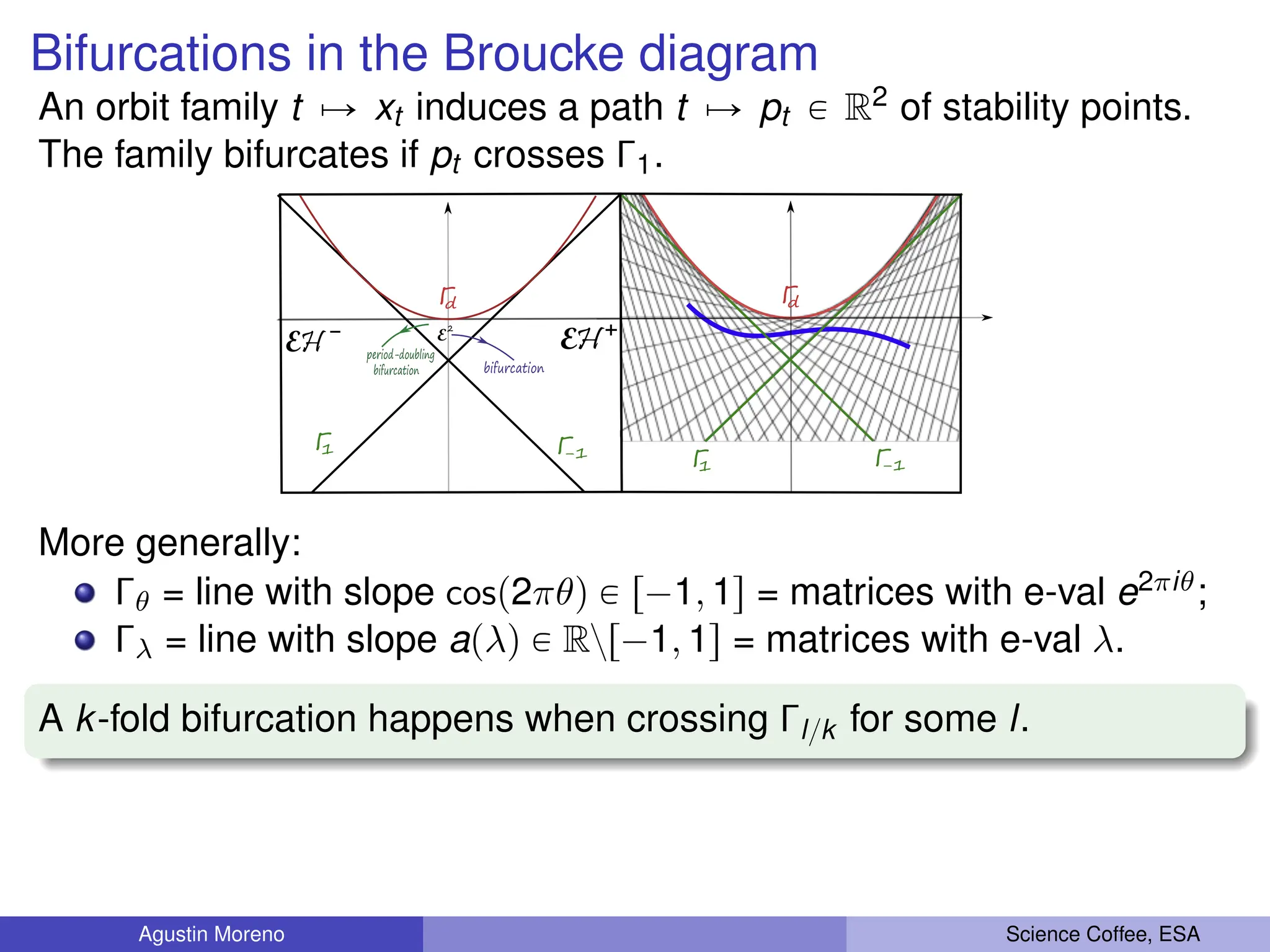 Bifurcations in the Broucke diagram
An orbit family t ÞÑ xt induces a path t ÞÑ pt P R2 of stability points.
The family bifurcates if pt crosses Γ1.
Γ
d
Γ
-1
Γ
1
Γ
d
Γ
-1
Γ
1
bifurcation
H
E H
E
2
E
period-doubling
bifurcation
More generally:
Γθ = line with slope cosp2πθq P r´1, 1s = matrices with e-val e2πiθ;
Γλ = line with slope apλq P Rzr´1, 1s = matrices with e-val λ.
A k-fold bifurcation happens when crossing Γl{k for some l.
Agustin Moreno Science Coffee, ESA
 