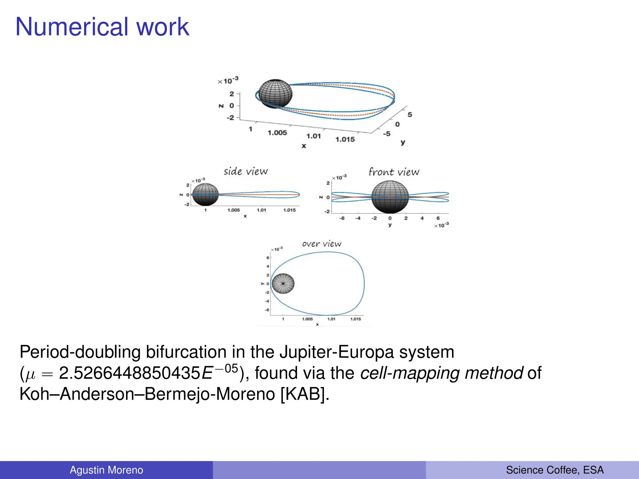 Numerical work
Period-doubling bifurcation in the Jupiter-Europa system
(µ “ 2.5266448850435E´05
), found via the cell-mapping method of
Koh–Anderson–Bermejo-Moreno [KAB].
Agustin Moreno Science Coffee, ESA
 