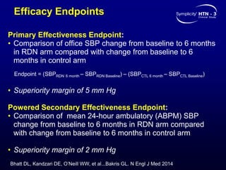 Efficacy Endpoints
Primary Effectiveness Endpoint:
• Comparison of office SBP change from baseline to 6 months
in RDN arm compared with change from baseline to 6
months in control arm
Endpoint = (SBPRDN 6 month – SBPRDN Baseline) – (SBPCTL 6 month – SBPCTL Baseline)
• Superiority margin of 5 mm Hg
Powered Secondary Effectiveness Endpoint:
• Comparison of mean 24-hour ambulatory (ABPM) SBP
change from baseline to 6 months in RDN arm compared
with change from baseline to 6 months in control arm
• Superiority margin of 2 mm Hg
Bhatt DL, Kandzari DE, O’Neill WW, et al...Bakris GL. N Engl J Med 2014
 