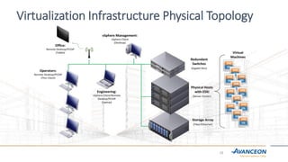VIRTUALIZATION | PPT