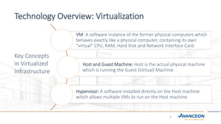 virtualization - a machine reference model overview in... VIRTUALIZATION | PDF