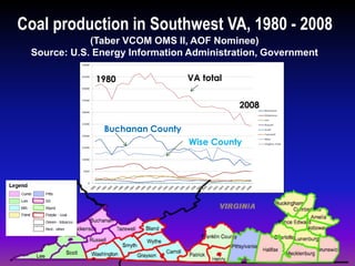 1980
1980
2008
VA total
Buchanan County
Wise County
(Taber VCOM OMS II, AOF Nominee)
Source: U.S. Energy Information Administration, Government
Coal production in Southwest VA, 1980 - 2008
 