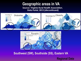 Geographic areas in VA
Regional Data
Poverty
Percentage (%)Diabetes Obesity
Southwest (SW), Southside (SS), Eastern VA
Source: Virginia Rural Health Association,
Data Portal, 2012 (discontinued)
 