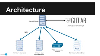 Architecture
SSL
 