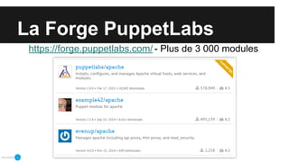 La Forge PuppetLabs
https://forge.puppetlabs.com/ - Plus de 3 000 modules
 