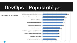 DevOps : Popularité (1/2)
Les bénéfices du DevOps
 