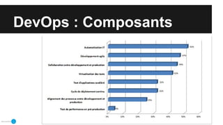 DevOps : Composants
 