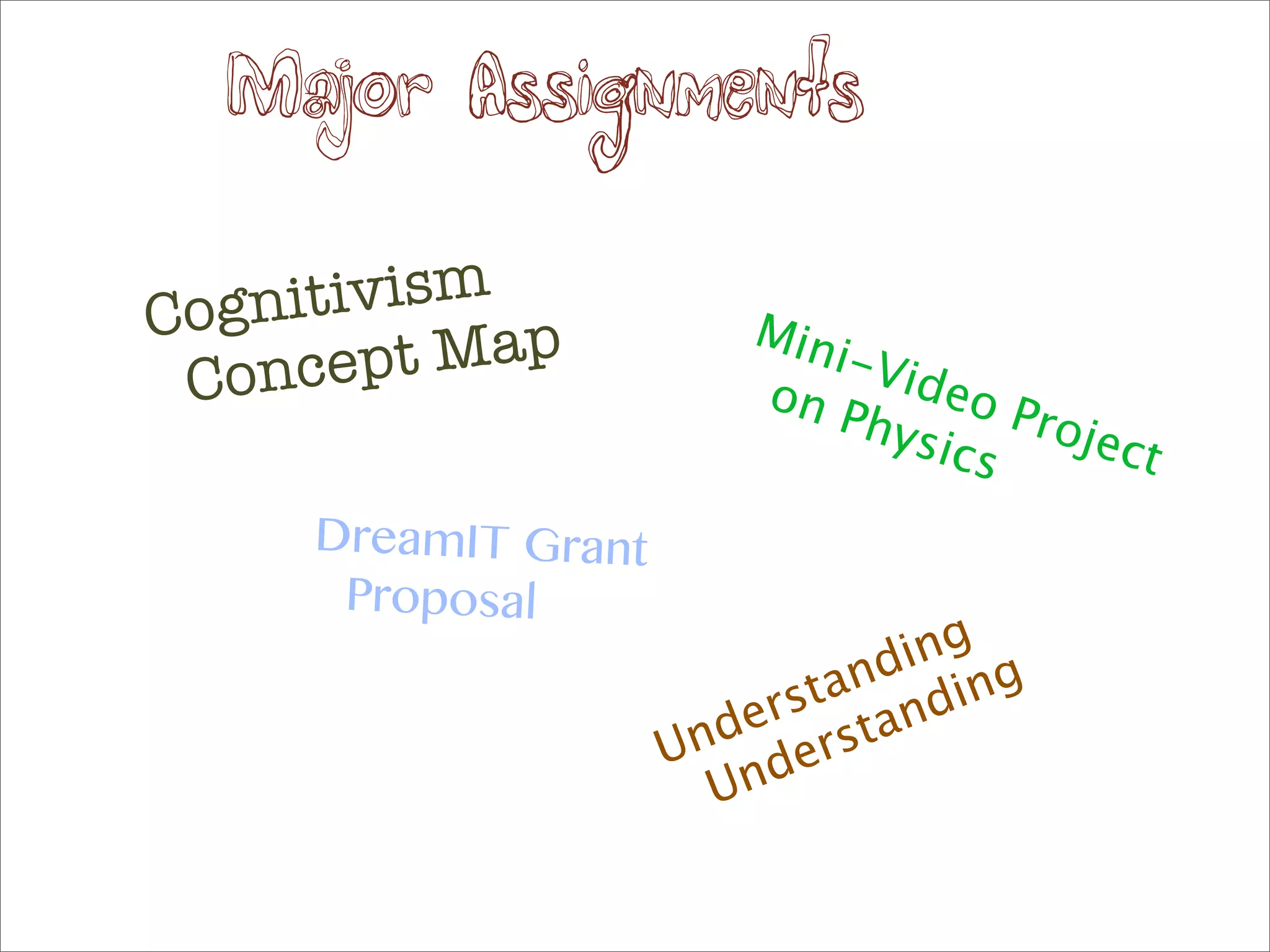 Major Assignments

Cogni tivism             M in
 C oncep  t Map              i-Vi
                         o n P d eo P
                               hys    ro je
                                  ics       ct
      DreamIT Grant
       Proposal
                                 ing
                               nd ing
                            sta nd
                          er sta
                      Und er
                        Und
 