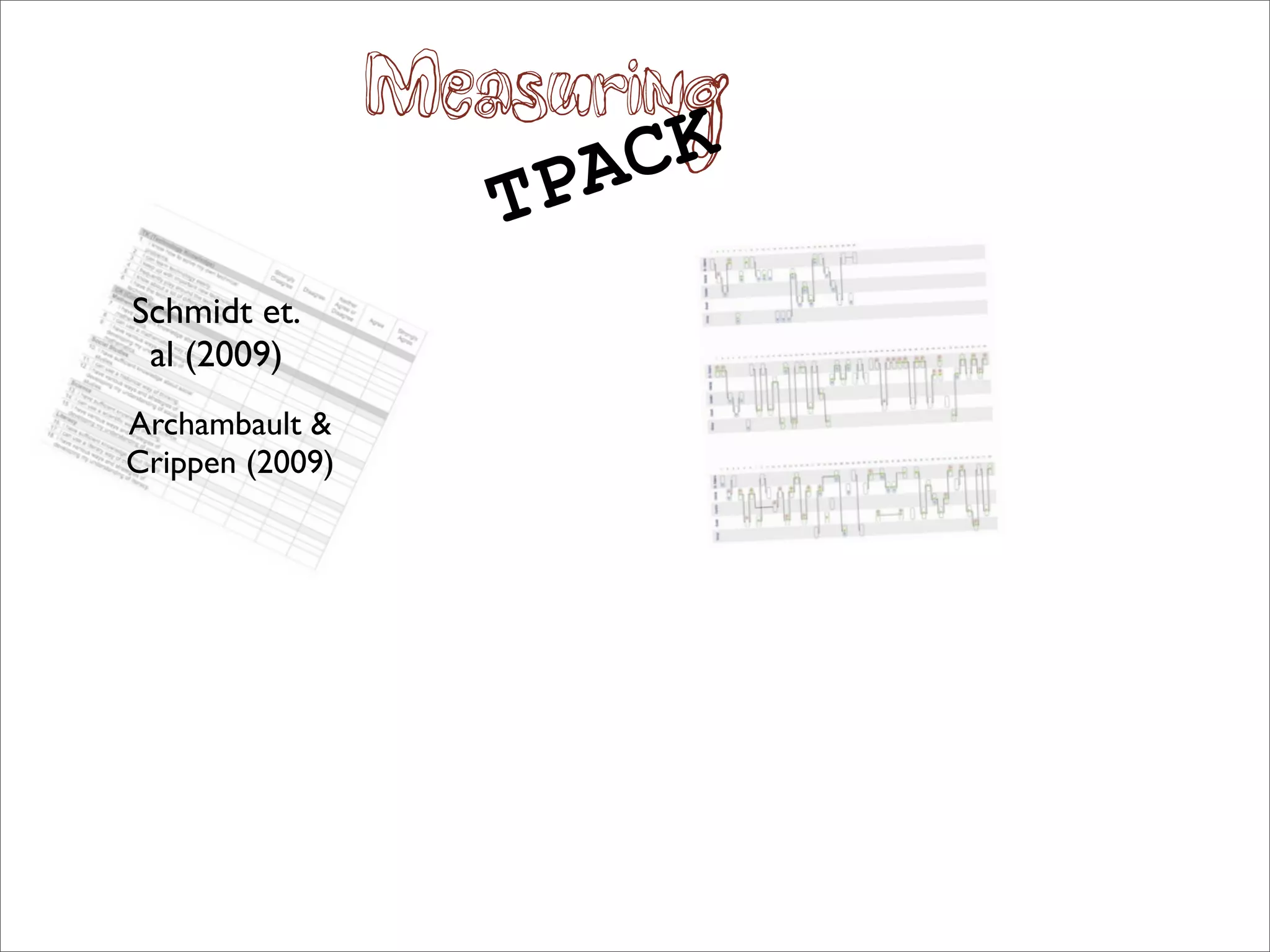 Measuring
                        PA CK
                    T
Schmidt et.
 al (2009)
Archambault &
Crippen (2009)
 