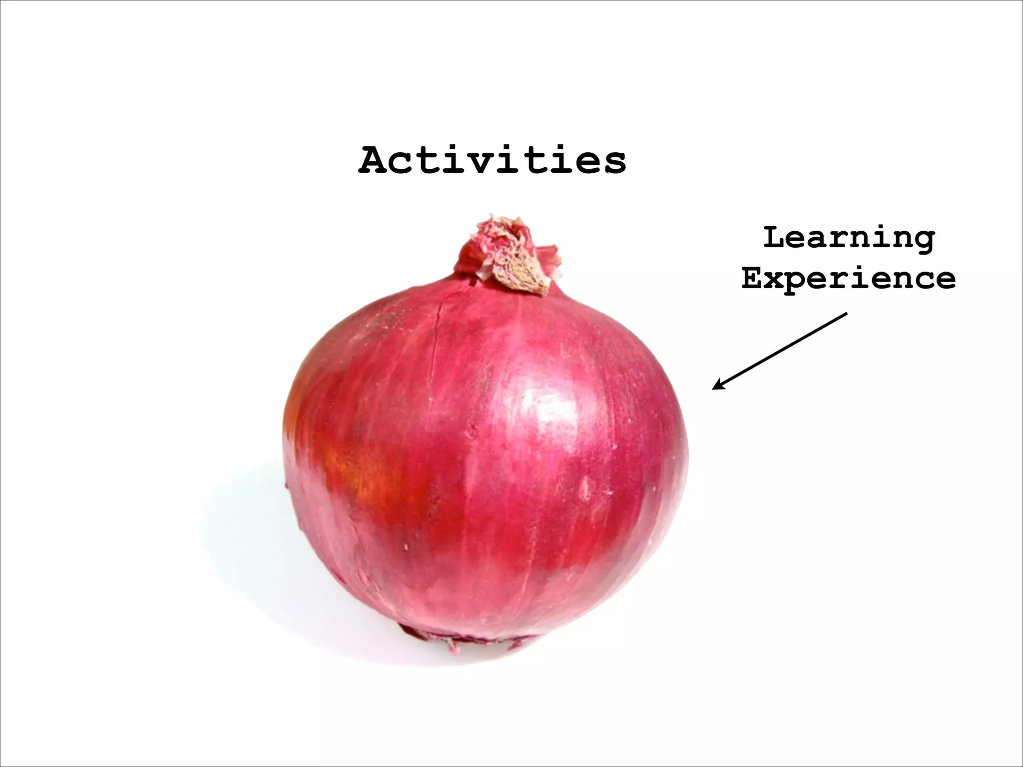 Activities
              Learning
             Experience
 