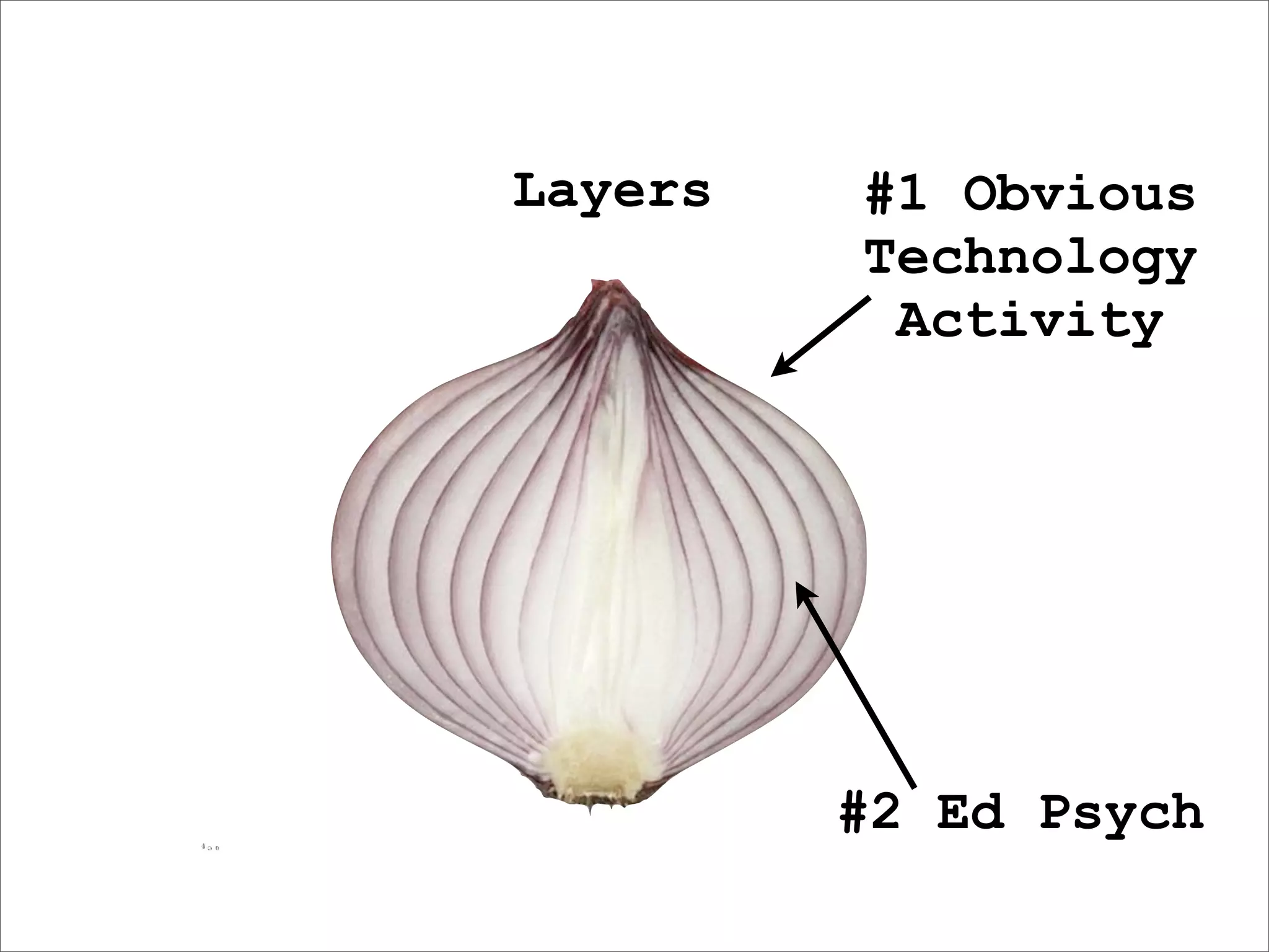 Layers   #1 Obvious
         Technology
          Activity




         #2 Ed Psych
 