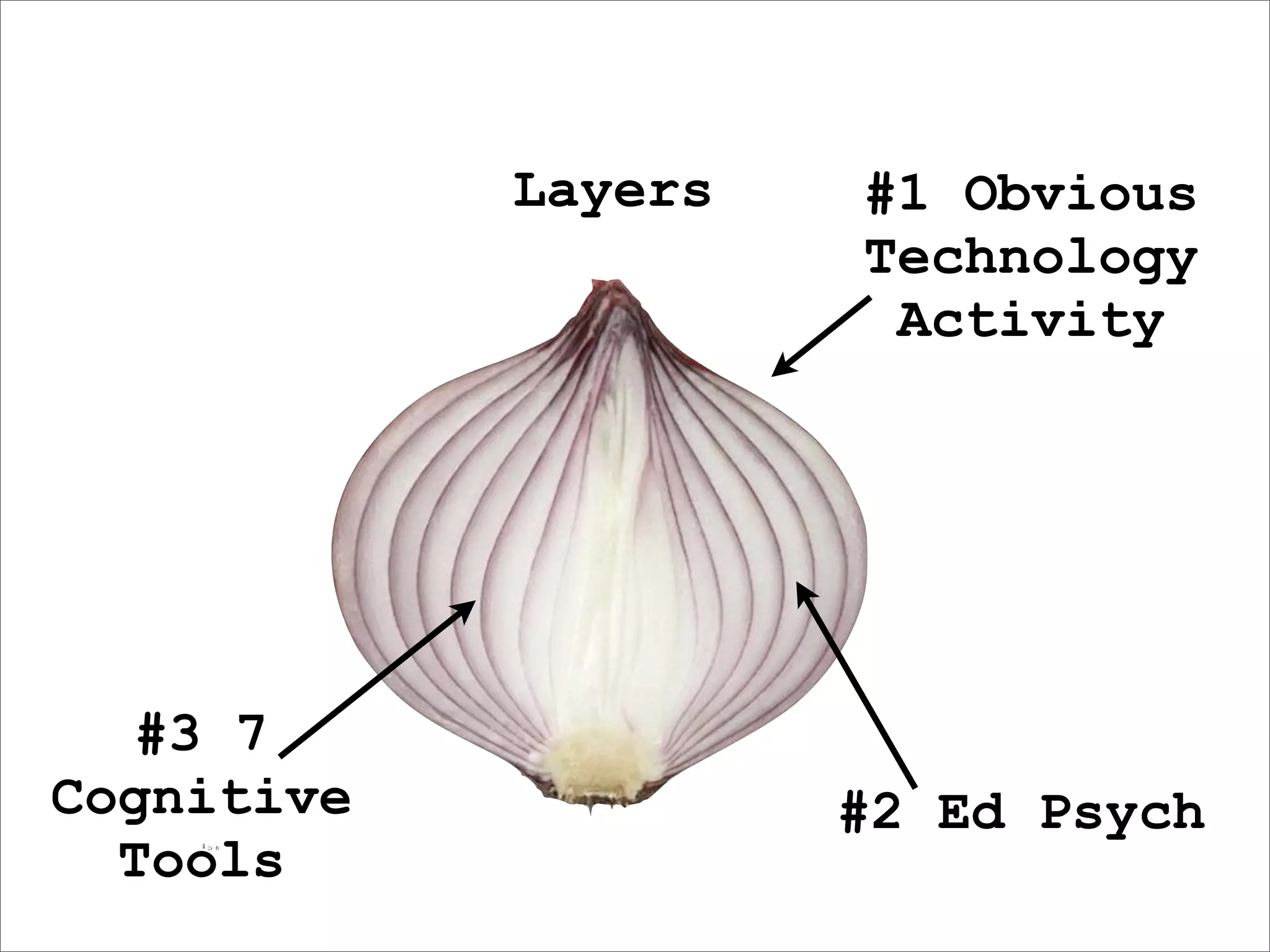 Layers   #1 Obvious
                     Technology
                      Activity




  #3 7
Cognitive            #2 Ed Psych
  Tools
 