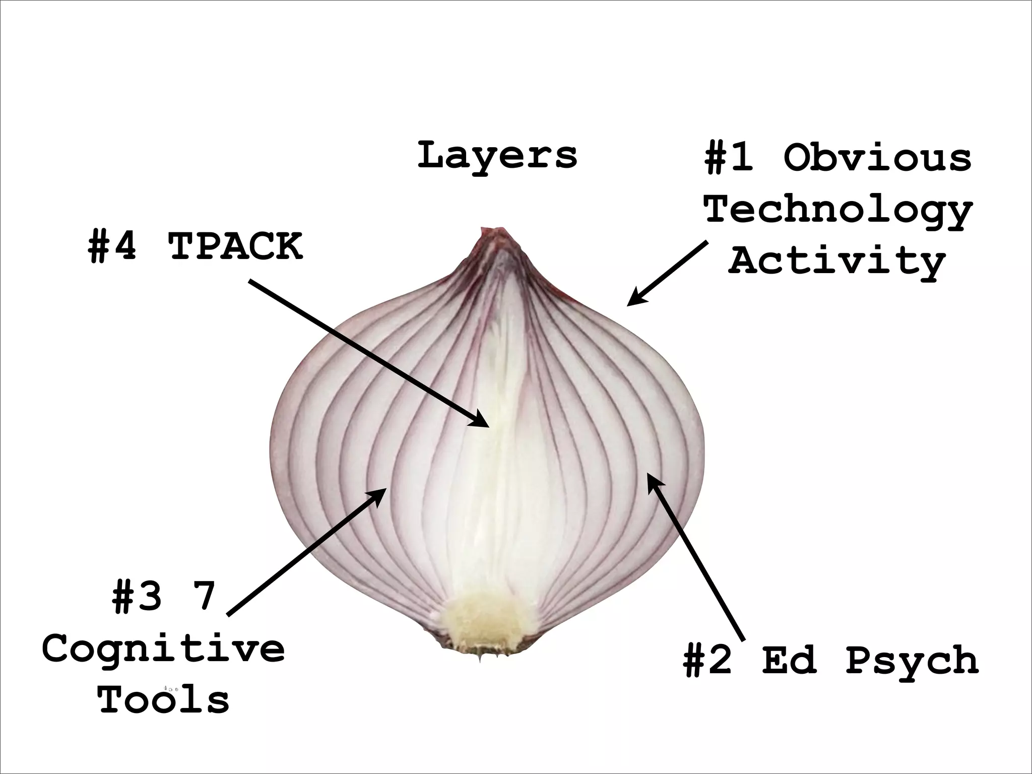Layers   #1 Obvious
                     Technology
 #4 TPACK             Activity




  #3 7
Cognitive            #2 Ed Psych
  Tools
 