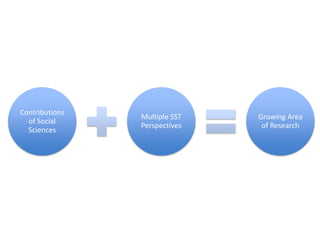 Contributions
Multiple SST Growing Area
of Social
Perspectives of Research
Sciences