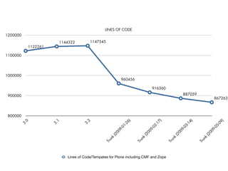 Plone 4 and 5, plans and progress