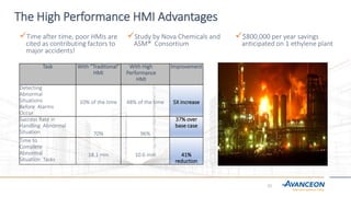 HMI Best Practices | PDF
