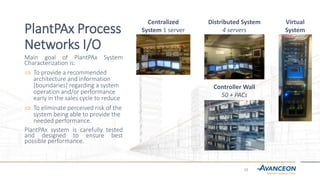 PlantPAx Process | PDF