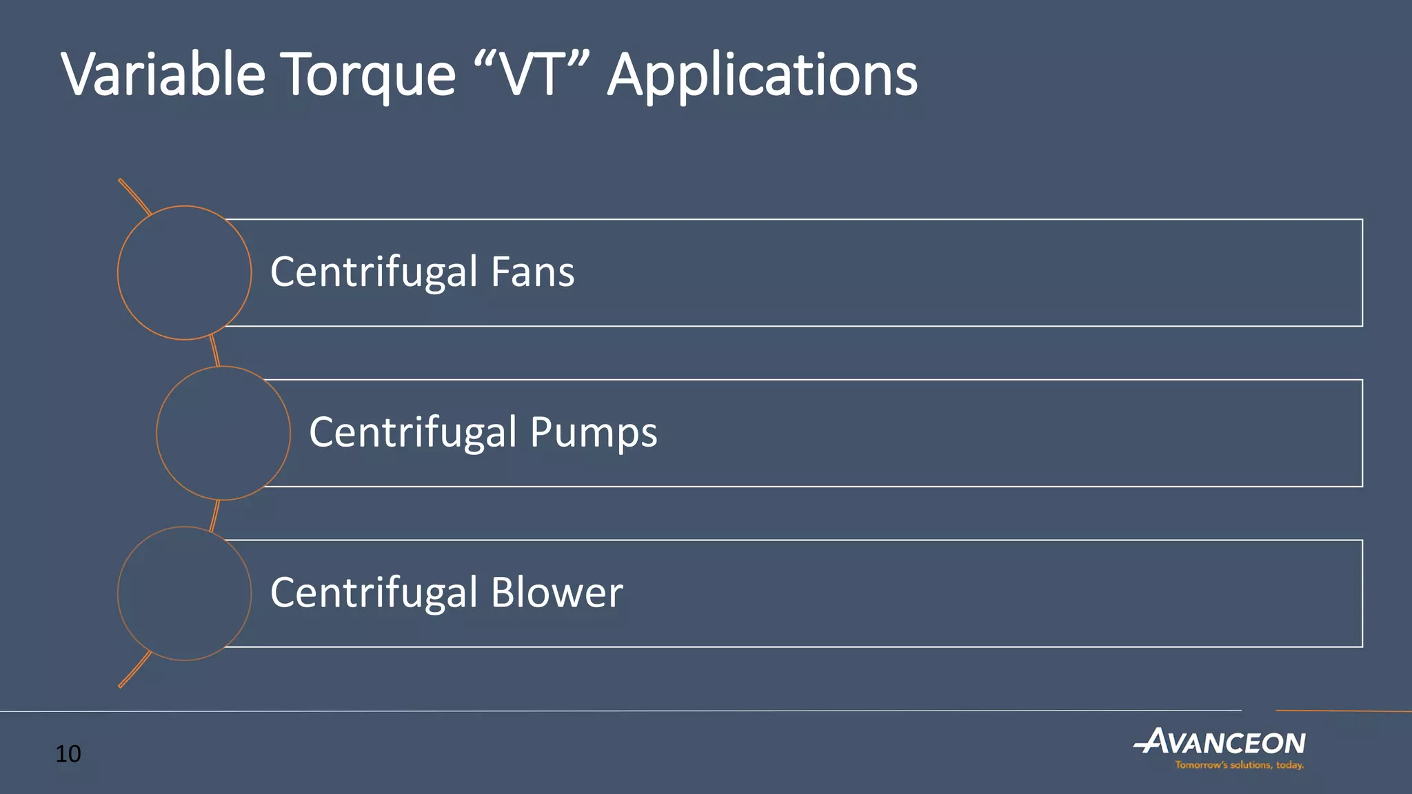 Variable Torque “VT” Applications
Centrifugal Fans
Centrifugal Pumps
Centrifugal Blower
10
 
