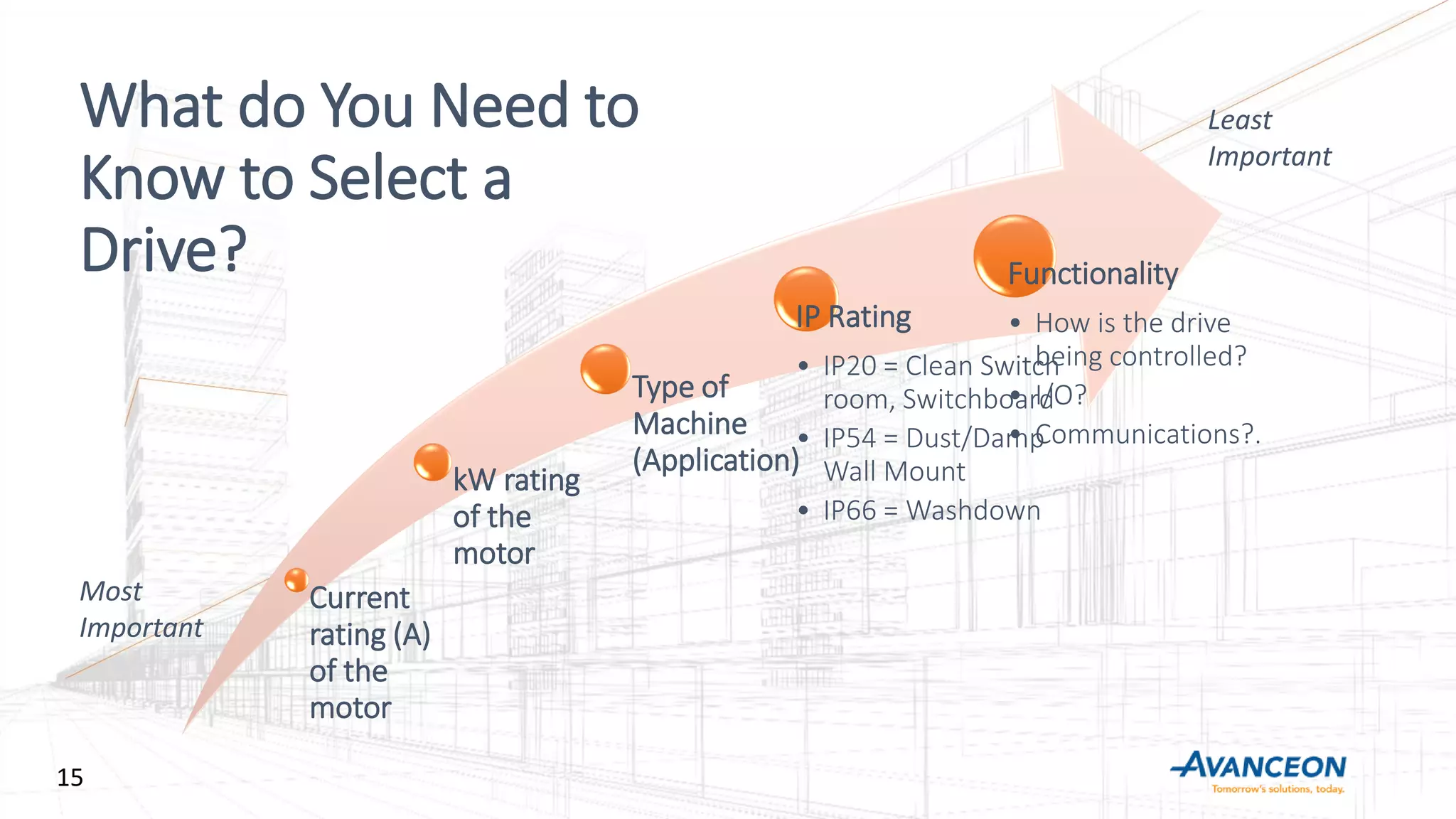 What do You Need to
Know to Select a
Drive?
Current
rating (A)
of the
motor
kW rating
of the
motor
Type of
Machine
(Application)
IP Rating
• IP20 = Clean Switch
room, Switchboard
• IP54 = Dust/Damp
Wall Mount
• IP66 = Washdown
Functionality
• How is the drive
being controlled?
• I/O?
• Communications?.
Most
Important
Least
Important
15
 