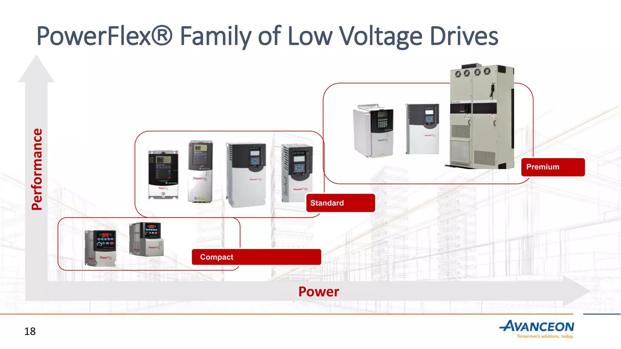 Power
Performance
Compact
Standard
Premium
PowerFlex Family of Low Voltage Drives
18
 