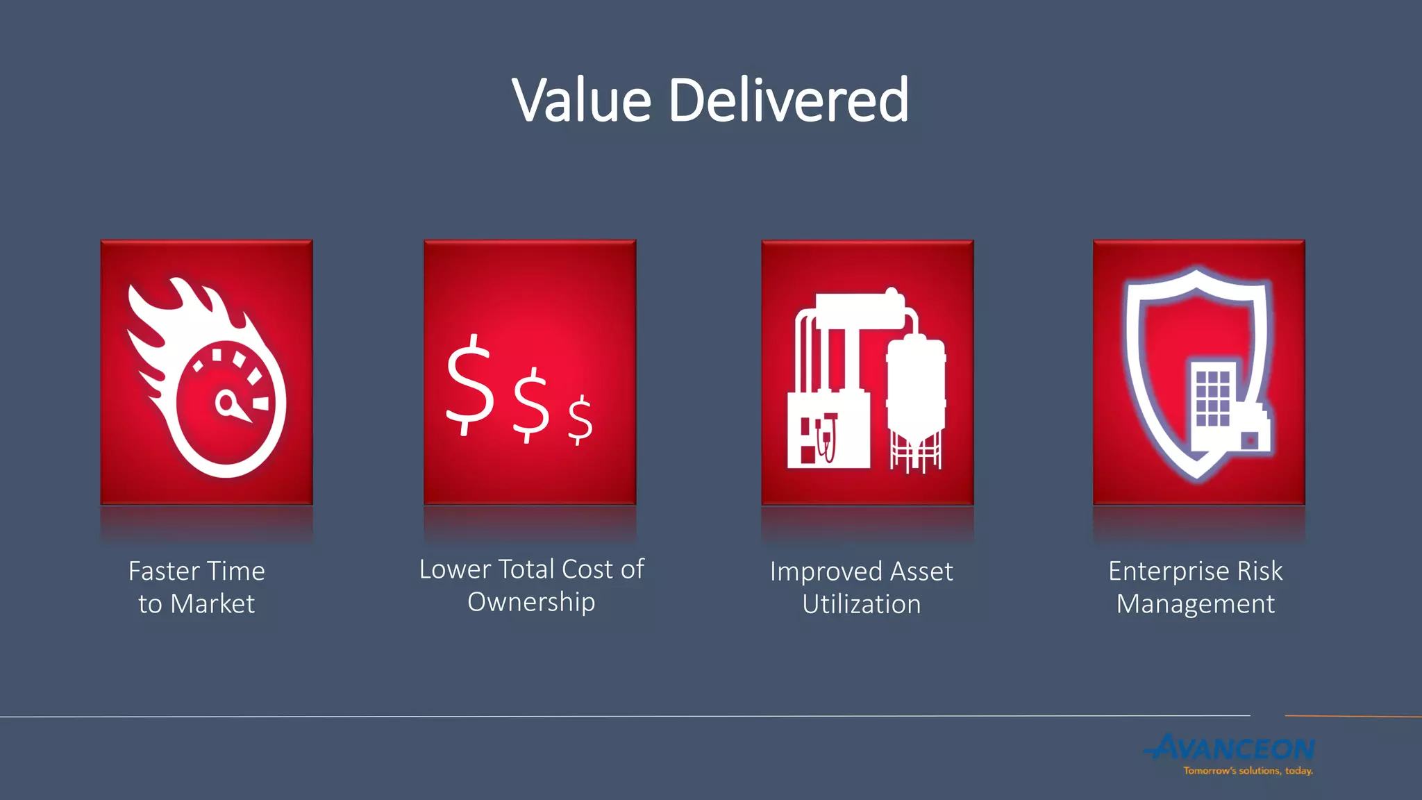 Value Delivered
Faster Time
to Market
$ $$
Lower Total Cost of
Ownership
Improved Asset
Utilization
Enterprise Risk
Management
 