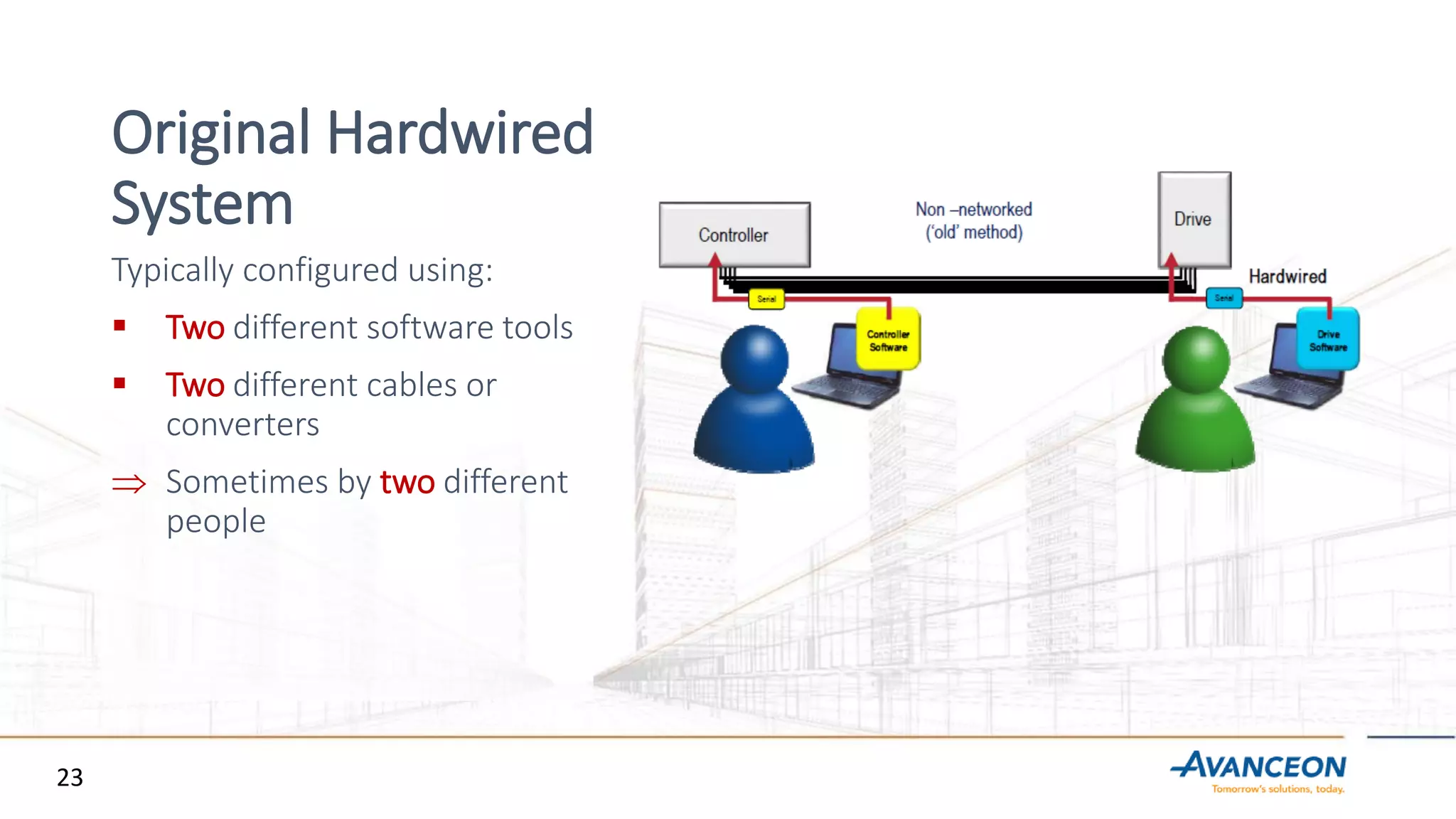 Original Hardwired
System
Typically configured using:
 Two different software tools
 Two different cables or
converters
 Sometimes by two different
people
23
 