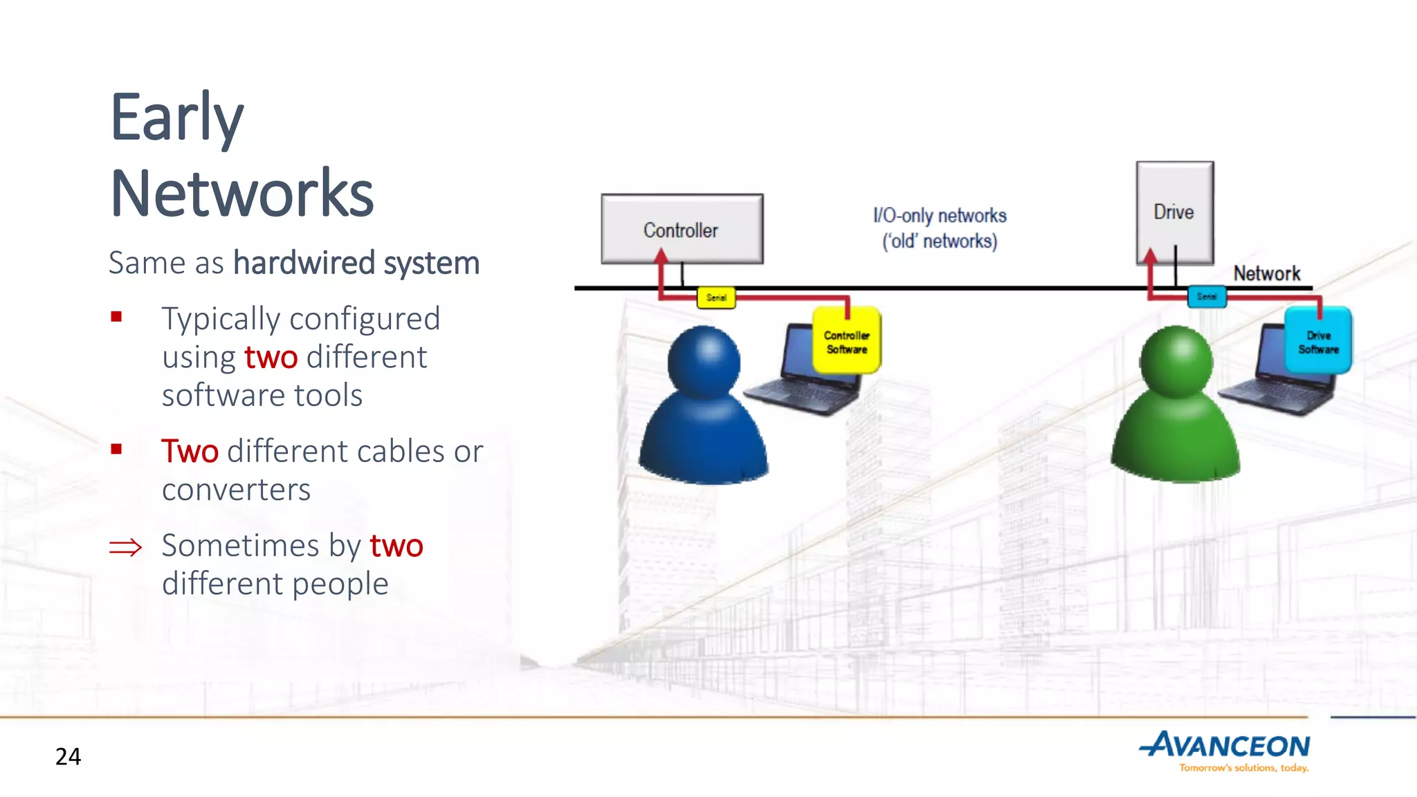 Early
Networks
Same as hardwired system
 Typically configured
using two different
software tools
 Two different cables or
converters
 Sometimes by two
different people
24
 