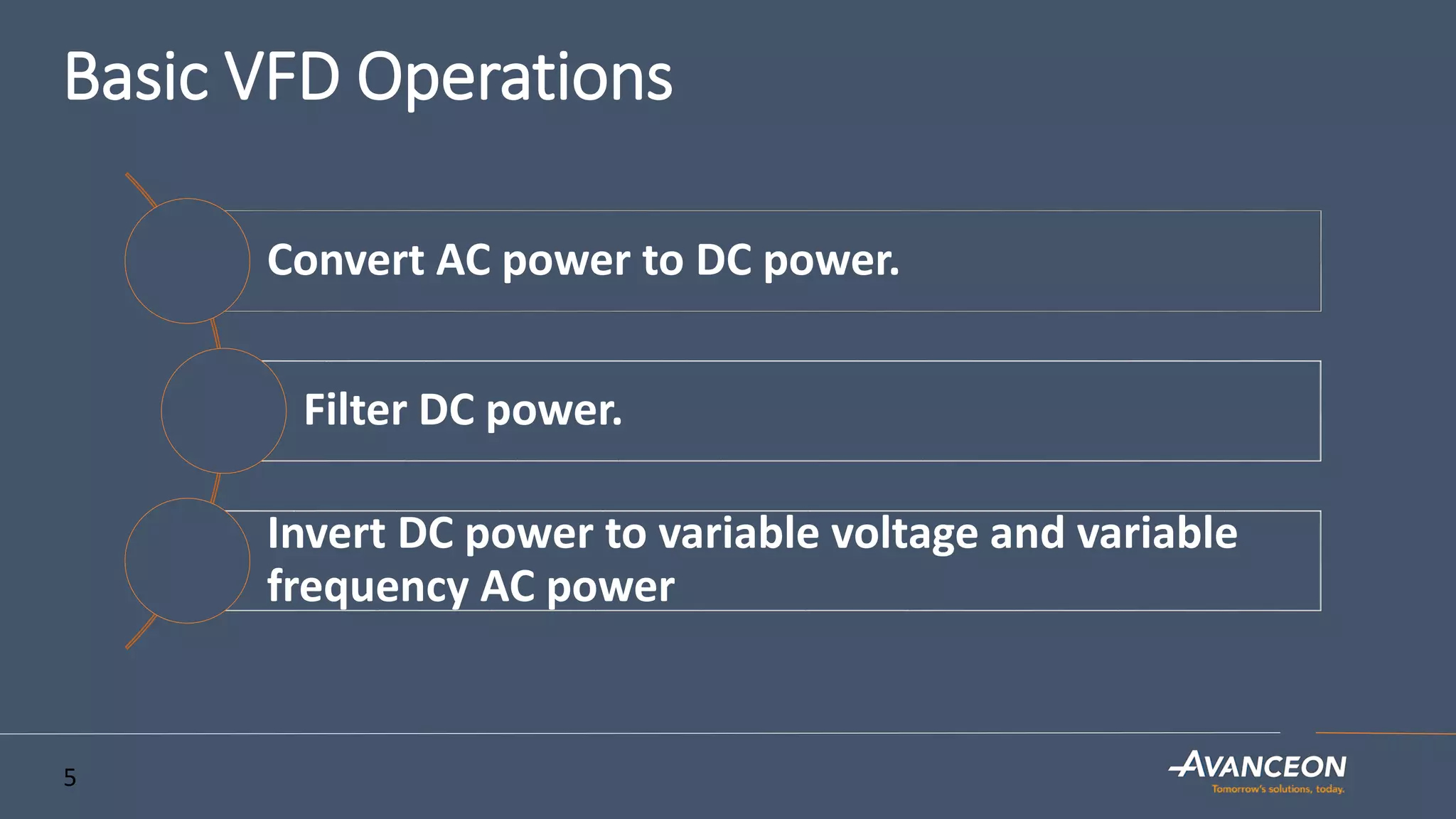 Basic VFD Operations
Convert AC power to DC power.
Filter DC power.
Invert DC power to variable voltage and variable
frequency AC power
5
 