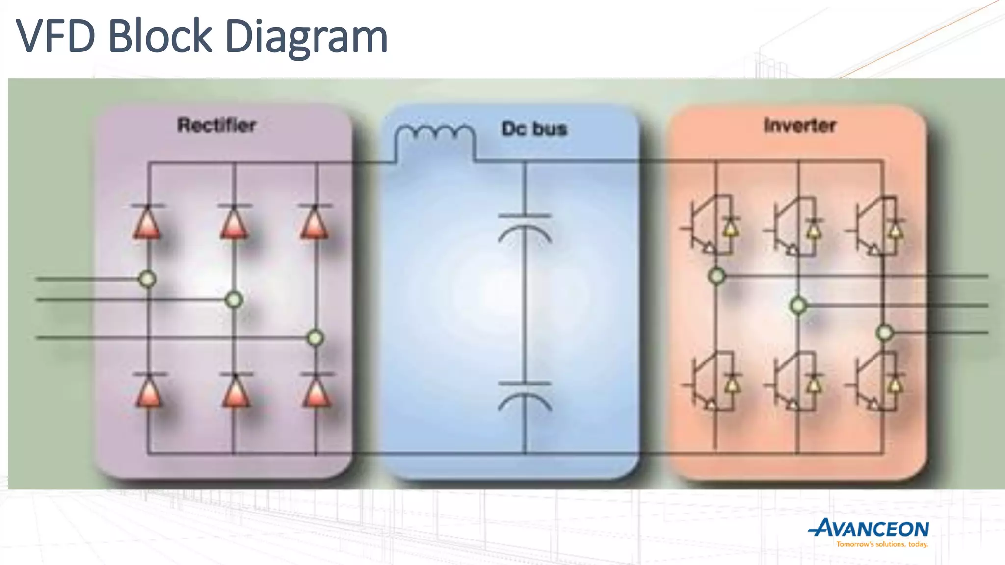VFD Block Diagram
 