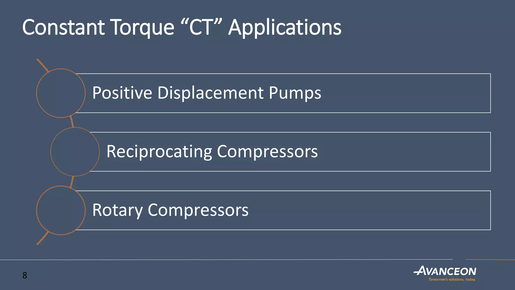 Constant Torque “CT” Applications
Positive Displacement Pumps
Reciprocating Compressors
Rotary Compressors
8
 