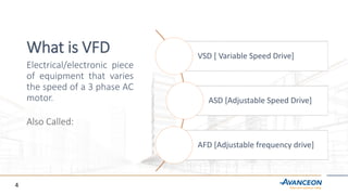 Variable Frequency Drives | PDF