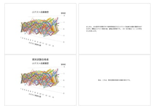 小テスト成績履歴
はじめに、ある数学の授業の中で毎時間実施された小テストの結果の成績の履歴を見て
みます。横軸は小テスト実施の週、縦軸は習熟度です。一本一本の線は一人一人の学生
さんを表します。
小テスト成績履歴
実は、これは、期末試験合格者の成績の変化です。
 
