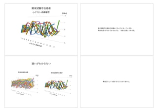 小テスト成績履歴
期末試験不合格者の成績はこのようになっています。
両者の違いがわかりませんから、一緒に比較してみます。
違いがわからない
横並びにしても違いがよくわかりません。
 