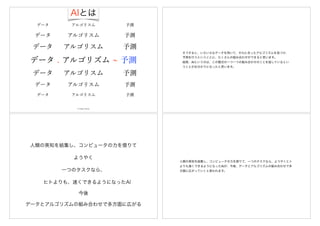 データ . アルゴリズム 予測
アルゴリスム
アルゴリスム
アルゴリスム
アルゴリスム
アルゴリスム
アルゴリスム
データ
データ
データ
データ
データ
データ
予測
予測
予測
予測
予測
予測
© Hideo Hirose
AIとは
そうすると、いろいろなデータを用いて、それに合ったアルゴリズムを見つけ、
予測を行うということに、たくさんの組み合わせができると思います。
結局、AIというのは、この模式の一つ一つの組み合わせのことを指しているとい
うことがお分かりになったと思います。
人類の英知を結集し、コンピュータの力を借りて
ようやく
ヒトよりも、速くできるようになったAI
一つのタスクなら、
今後
データとアルゴリズムの組み合わせで多方面に広がる
人類の英知を結集し、コンピュータの力を借りて、一つのタスクなら、ようやくヒト
よりも速くできるようになったAIが、今後、データとアルゴリズムの組み合わせで多
方面に広がっていくと思われます。
 
