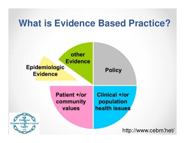 Evidence-based Practice in Infection Control and Prevention