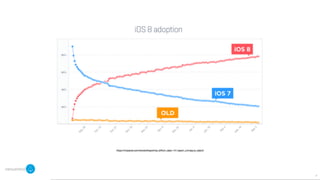Symposium n°3 : Ionic Framework