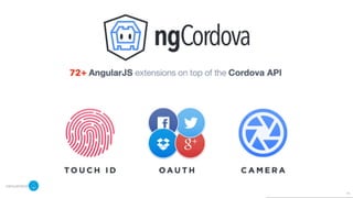 Symposium n°3 : Ionic Framework