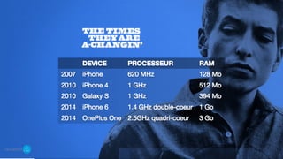 Symposium n°3 : Ionic Framework