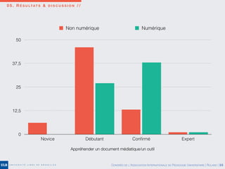 0 5 . R É S U LTAT S & D I S C U S S I O N / /
0
12,5
25
37,5
50
Novice Débutant Conﬁrmé Expert
Non numérique Numérique
Appréhender un document médiatique/un outil
CONGRÈS DE L’ASSOCIATION INTERNATIONALE DE PÉDAGOGIE UNIVERSITAIRE | ROLAND | 35
 
