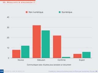 0 5 . R É S U LTAT S & D I S C U S S I O N / /
0
10
20
30
40
Novice Débutant Conﬁrmé Expert
Non numérique Numérique
Communiquer avec d’autres pour produire un document
CONGRÈS DE L’ASSOCIATION INTERNATIONALE DE PÉDAGOGIE UNIVERSITAIRE | ROLAND | 38
 