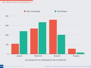 0 5 . R É S U LTAT S & D I S C U S S I O N / /
0
100
200
300
400
Jamais Rarement Souvent Toujours
Non numérique Numérique
Accompagnement au développement des compétences
CONGRÈS DE L’ASSOCIATION INTERNATIONALE DE PÉDAGOGIE UNIVERSITAIRE | ROLAND | 39
 