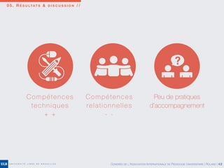 0 5 . R É S U LTAT S & D I S C U S S I O N / /
Compétences
techniques
+ +
Compétences
relationnelles
- -
Peu de pratiques
d’accompagnement
CONGRÈS DE L’ASSOCIATION INTERNATIONALE DE PÉDAGOGIE UNIVERSITAIRE | ROLAND | 42
 