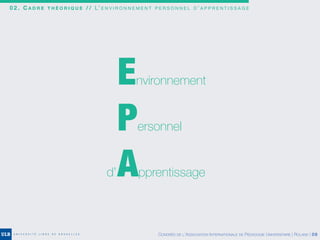 0 2 . C A D R E T H É O R I Q U E / / L’ E N V I R O N N E M E N T P E R S O N N E L D ’ A P P R E N T I S S A G E
Environnement
Personnel
Apprentissaged’
CONGRÈS DE L’ASSOCIATION INTERNATIONALE DE PÉDAGOGIE UNIVERSITAIRE | ROLAND | 08
 