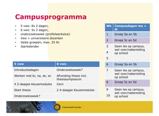 Campusprogramma
5 vwo 6 vwo
Introductiedagen Onderzoeksweek?
Werken met bi, na, sk, wi Afronding thesis incl.
thesissymposium
4 2-daagse Keuzemodules Cern
Start thesis 2 4-daagse Keuzemodules
Onderzoeksweek?
• 5 vwo: 8x 2 dagen,
• 6 vwo: 5x 2 dagen,
• onderzoeksweek (profielwerkstuk)
• Vwo + universitaire docenten
• Vaste groepen, max. 25 lln
• Jaarkalender
Wk Campusdagen ma +
di
1 Groep 5a en 5b
2 Groep 5c en 5d
3 Geen les op campus,
wel voor/nabereiding
op school4
5
6 Groep 5a en 5b
7 Geen les op campus,
wel voor/nabereiding
op school
8 Groep 5c en 5d
9 Geen les op campus,
wel voor/nabereiding
op school10
 