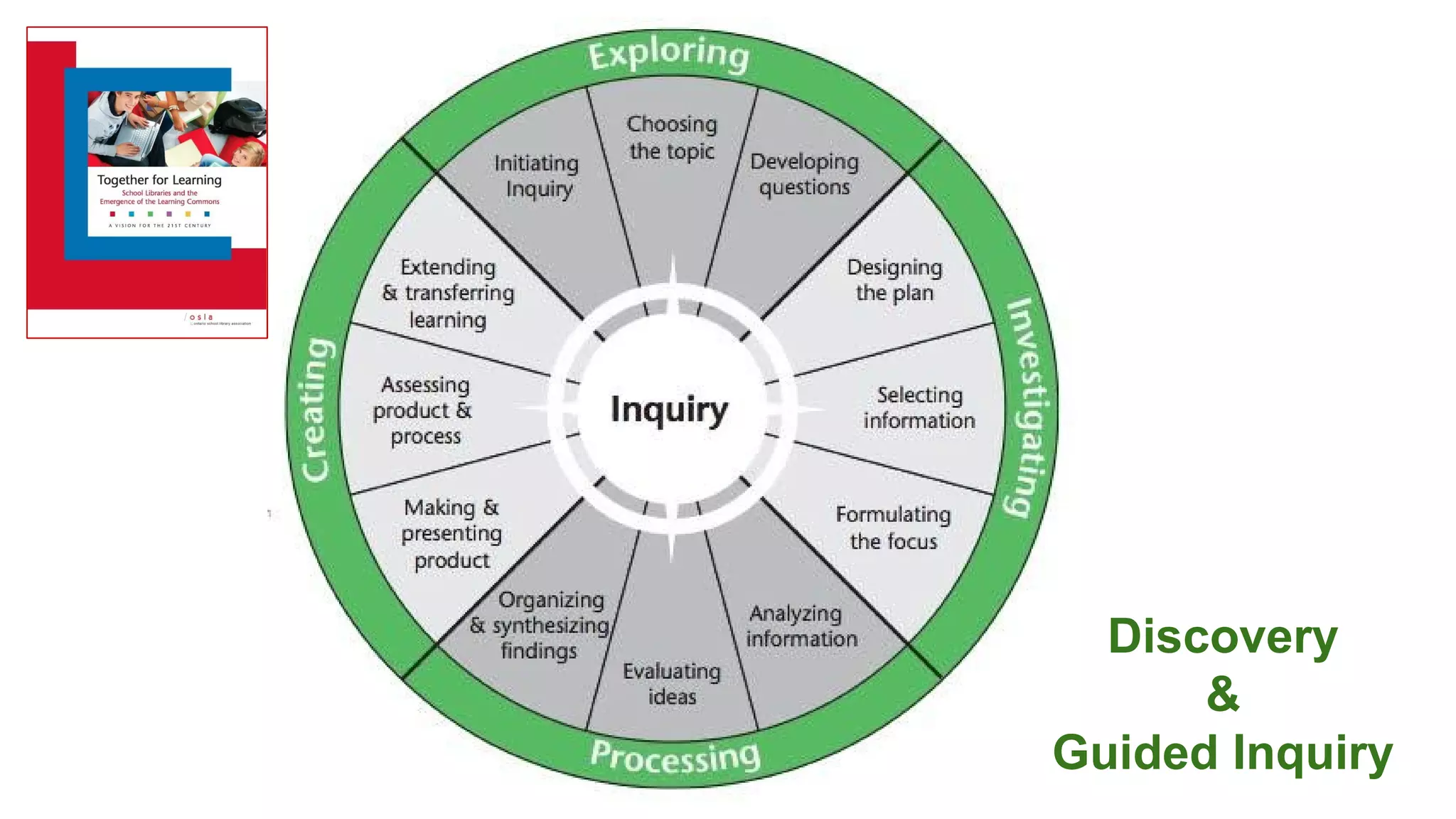 Discovery
&
Guided Inquiry
 