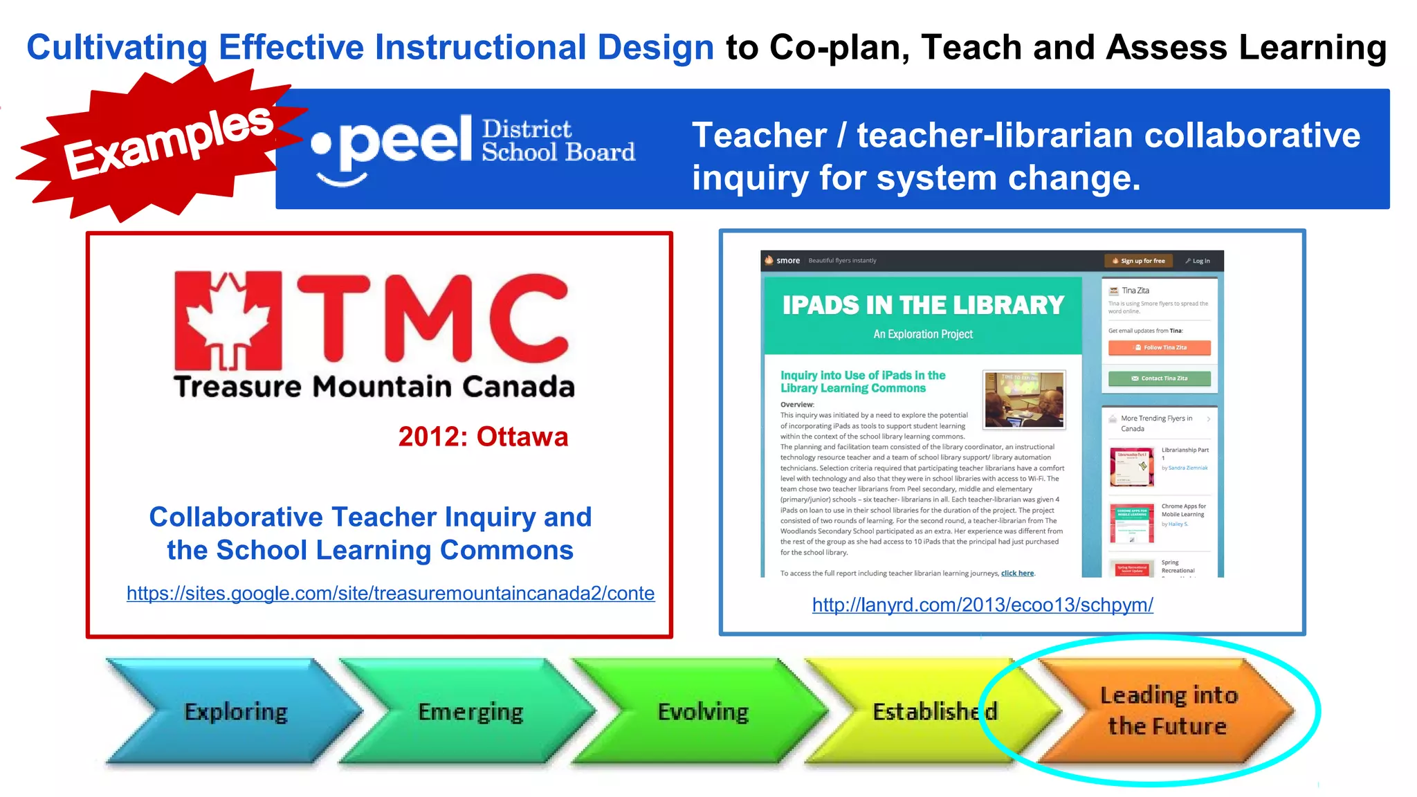 Cultivating Effective Instructional Design to Co-plan, Teach and Assess Learning
Teacher / teacher-librarian collaborative
inquiry for system change.
2012: Ottawa
Collaborative Teacher Inquiry and
the School Learning Commons
https://sites.google.com/site/treasuremountaincanada2/conte
http://lanyrd.com/2013/ecoo13/schpym/
 