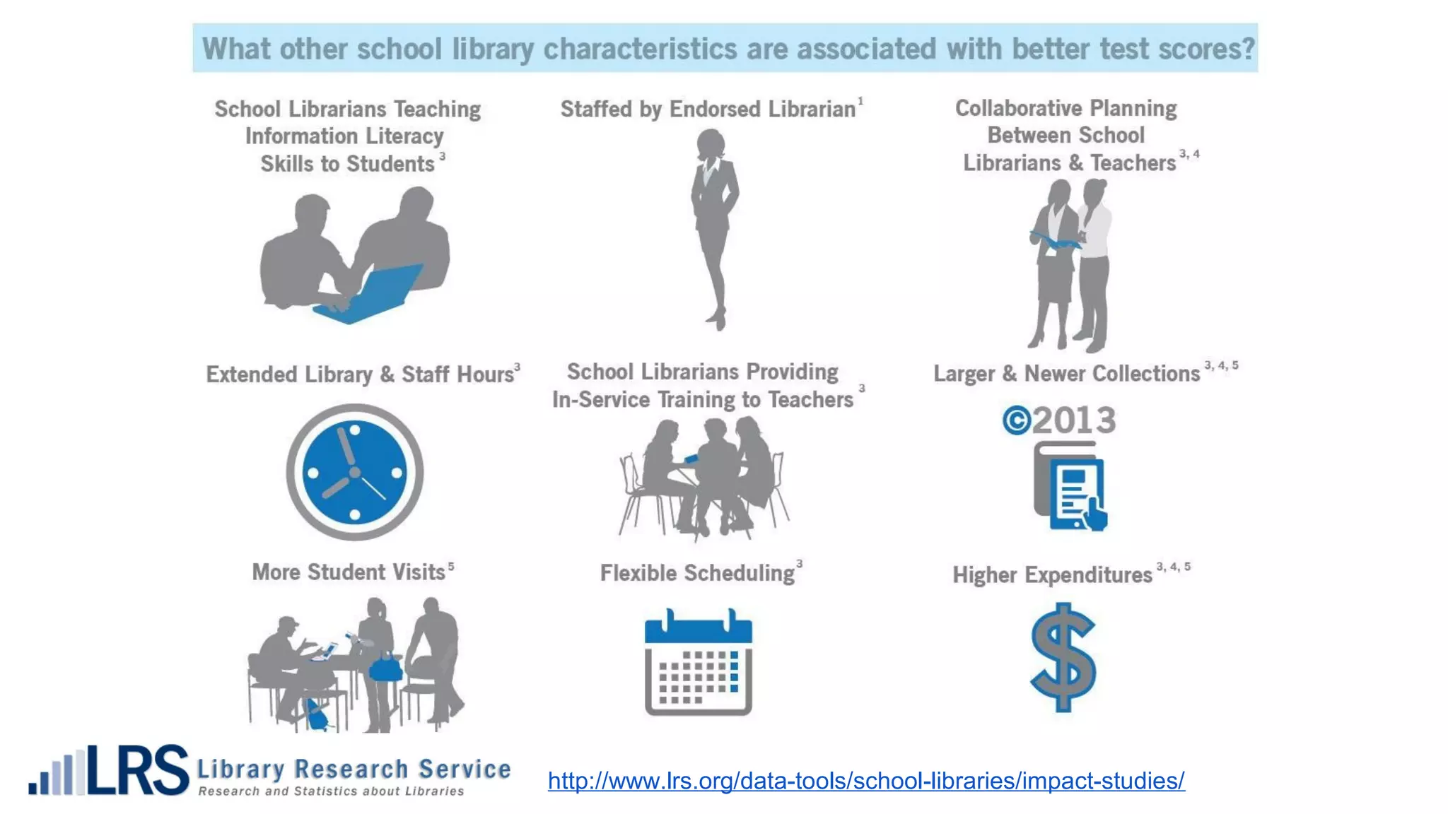 http://www.lrs.org/data-tools/school-libraries/impact-studies/
 
