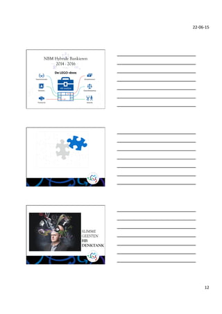 22-­‐06-­‐15	
 
12	
 
NBM Hybride Bankieren
2014 - 2016
SLIMME
GEESTEN
HB
DENKTANK
 